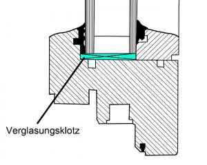 Position des Verglasungsklotzes im Rahmen