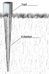 Skizze einer ins Erdreich eingetriebenen Einschlagbodenhülse