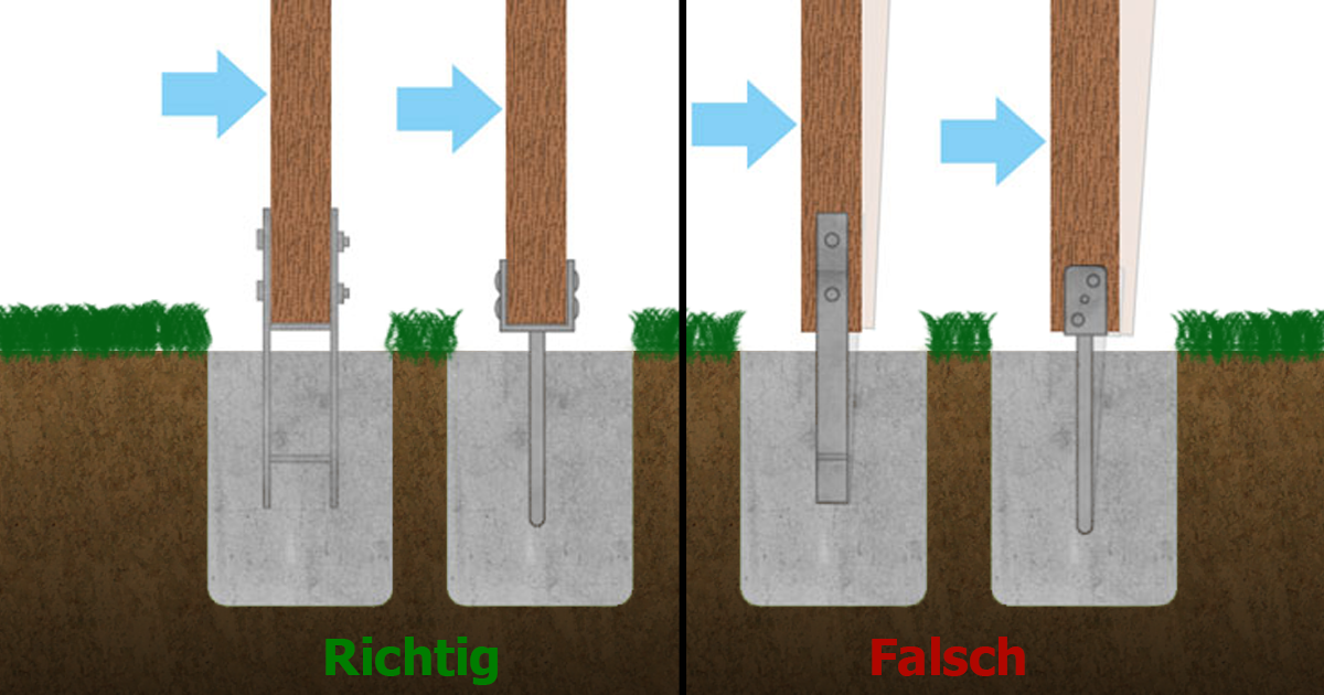 Anforderungen Pfostenträger Was zu beachten?