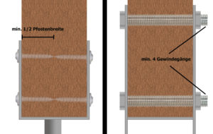 Links: Schraubverbindung, Rechts: Durchsteckmontage