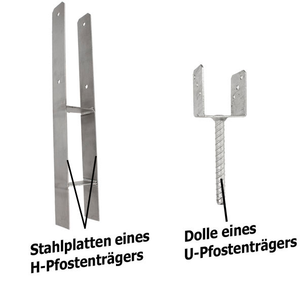 Hpfostenträger tragfähigkeit