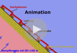 Animation Dampfbremsfolie mit einem sd-Wert von 2 m