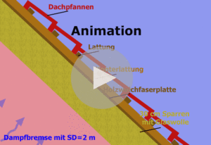 Animation Dampfbremsfolie mit einem sd-Wert von 2 m