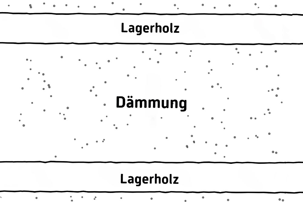 lagerholz