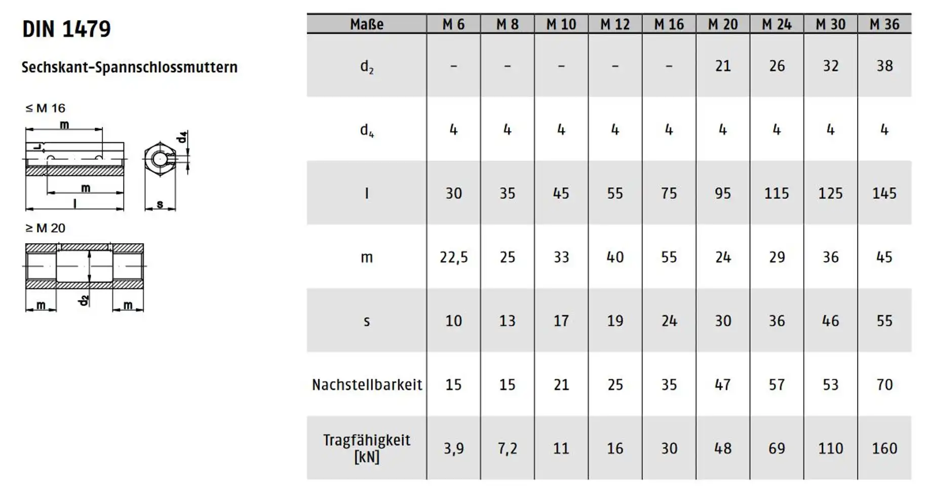 25 Sechskant-Spannschlossmuttern M8 - DIN 1479 - Stahl - verzinkt