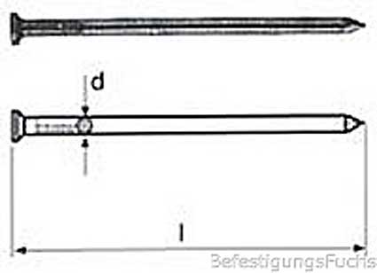 Skizze Drahtstifte/Nägel