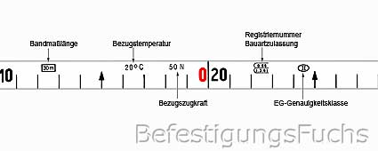 Stahlbandmaß