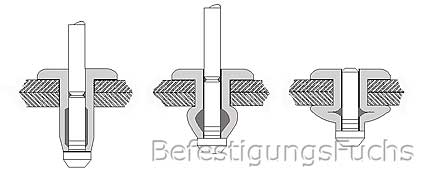 Gro/ßkopf Blindnieten K12//4x16 Alu-Stahl DIN 7337 mit Flachkopf und Sollbruchdorn Form AF St/ückzahl 100 Popnieten Flachrundkopf Nieten